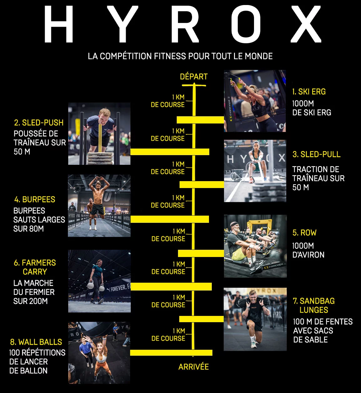 HYROX entraînement salle-HYROX Cergy